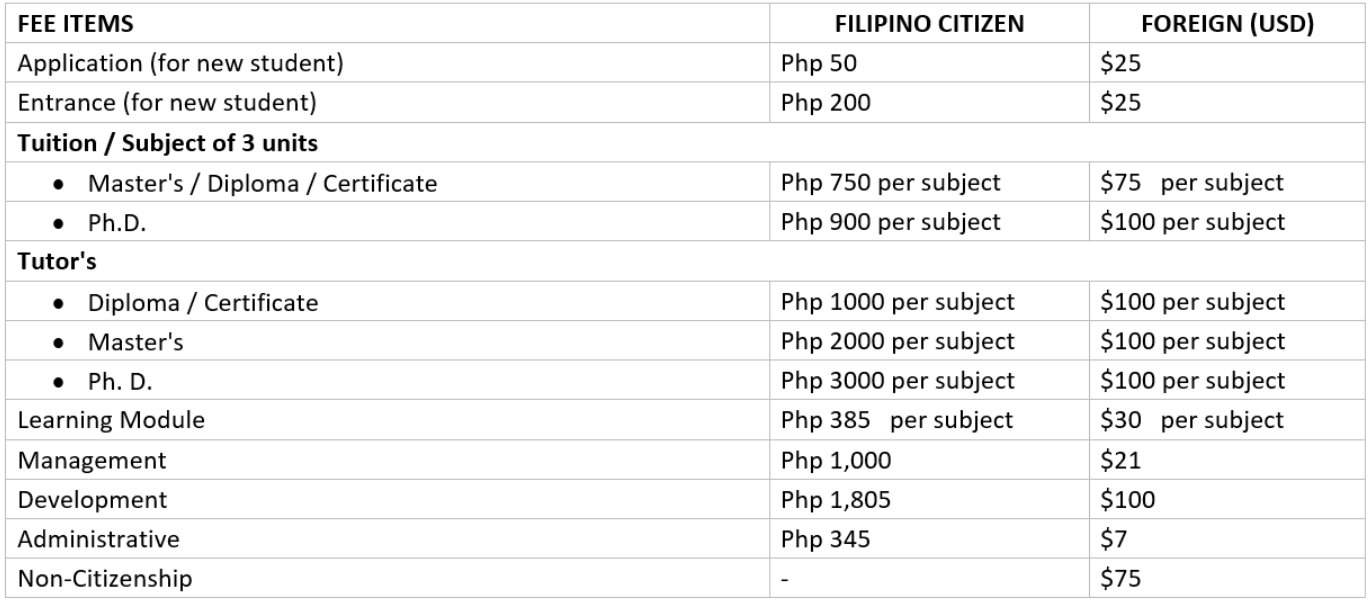 Semestral School Fees