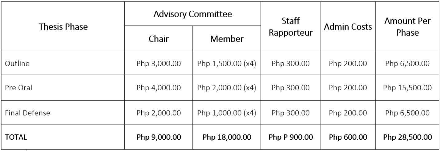 New Advisement and Editor's Fee (PhD)