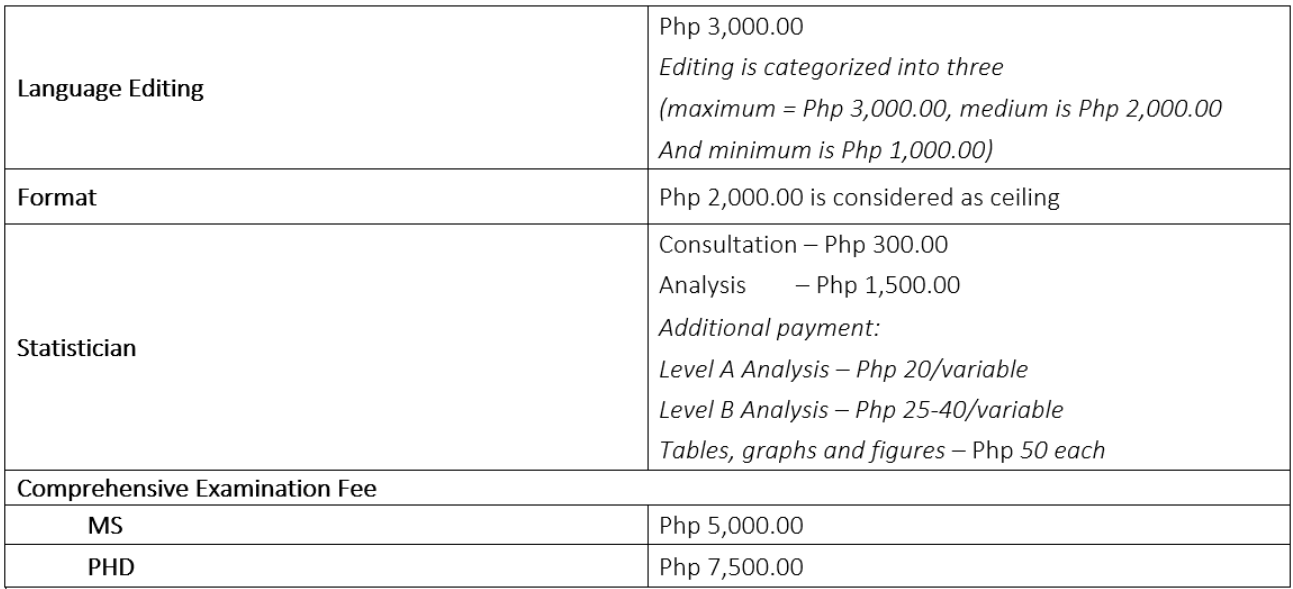 Other Graduate Fees