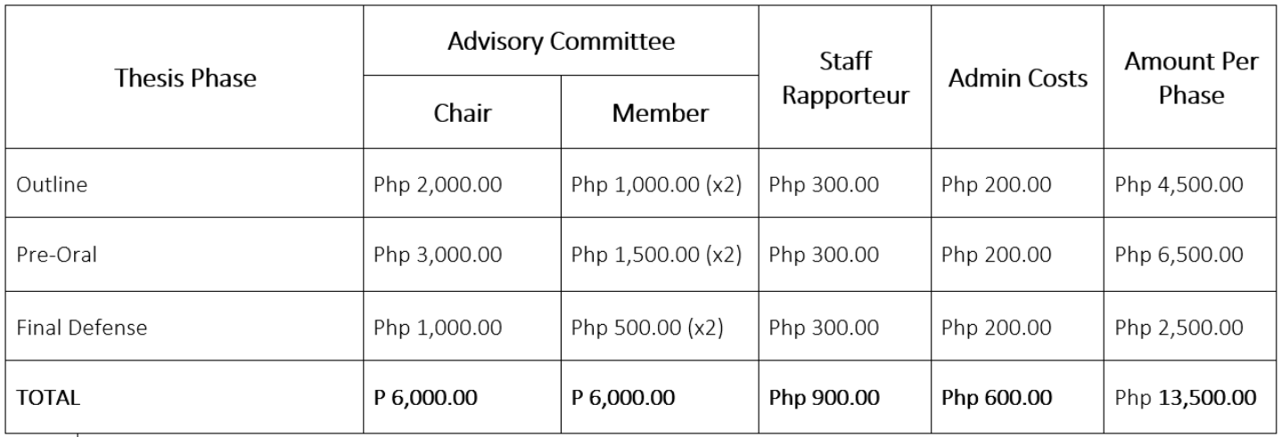 New Advisement and Editor's Fee (Master)